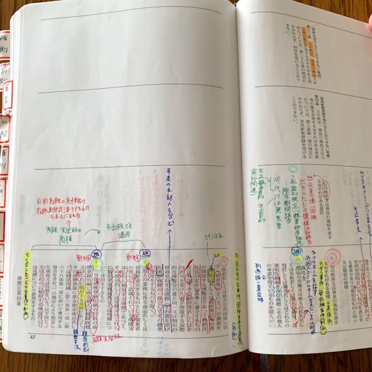 弁理士試験勉強セット（エレメンツ3冊＋四法対照） - 参考書