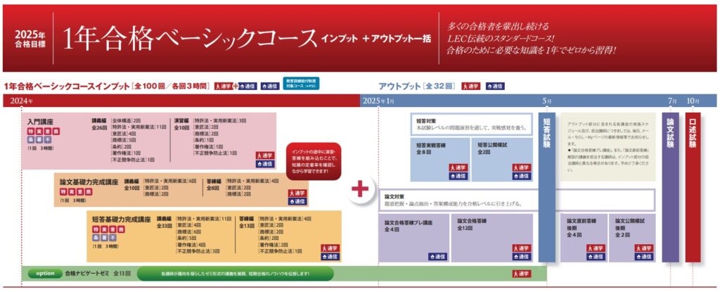 厳選】弁理士試験一発合格に必要な予備校講座・教材【2022年】｜OLさくらの弁理士試験一発合格法