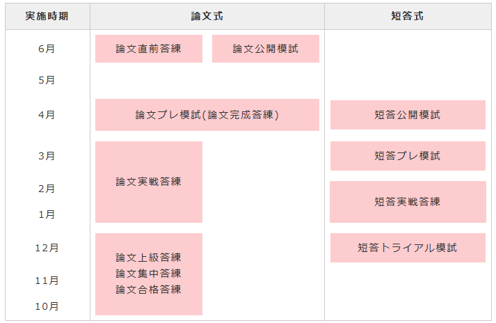 LEC弁理士 答練ラインナップ